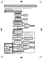 Preview for 24 page of Mitsubishi Electric MSZ-FA25VA Service Manual