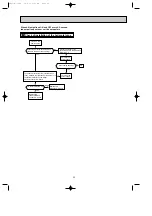 Preview for 25 page of Mitsubishi Electric MSZ-FA25VA Service Manual