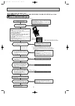 Preview for 26 page of Mitsubishi Electric MSZ-FA25VA Service Manual