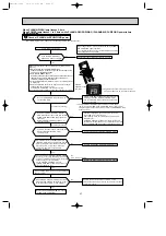 Preview for 27 page of Mitsubishi Electric MSZ-FA25VA Service Manual