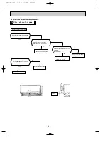 Preview for 28 page of Mitsubishi Electric MSZ-FA25VA Service Manual