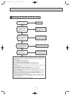 Preview for 29 page of Mitsubishi Electric MSZ-FA25VA Service Manual