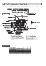 Preview for 4 page of Mitsubishi Electric MSZ-FD25VA-E1 Service Manual