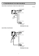 Preview for 8 page of Mitsubishi Electric MSZ-FD25VA-E1 Service Manual