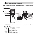 Preview for 11 page of Mitsubishi Electric MSZ-FD25VA-E1 Service Manual