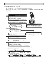 Preview for 21 page of Mitsubishi Electric MSZ-FD25VA-E1 Service Manual