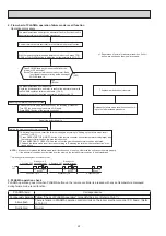 Preview for 22 page of Mitsubishi Electric MSZ-FD25VA-E1 Service Manual