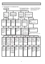 Preview for 24 page of Mitsubishi Electric MSZ-FD25VA-E1 Service Manual