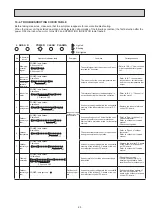 Preview for 25 page of Mitsubishi Electric MSZ-FD25VA-E1 Service Manual