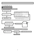 Preview for 28 page of Mitsubishi Electric MSZ-FD25VA-E1 Service Manual