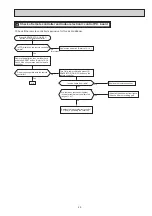 Preview for 29 page of Mitsubishi Electric MSZ-FD25VA-E1 Service Manual