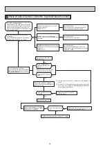 Preview for 30 page of Mitsubishi Electric MSZ-FD25VA-E1 Service Manual