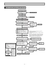 Preview for 31 page of Mitsubishi Electric MSZ-FD25VA-E1 Service Manual