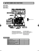 Preview for 4 page of Mitsubishi Electric MSZ-FD25VA Service Manual