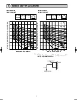 Preview for 6 page of Mitsubishi Electric MSZ-FD25VA Service Manual