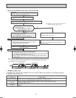 Предварительный просмотр 22 страницы Mitsubishi Electric MSZ-FD25VA Service Manual