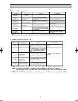 Предварительный просмотр 23 страницы Mitsubishi Electric MSZ-FD25VA Service Manual