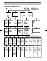 Предварительный просмотр 24 страницы Mitsubishi Electric MSZ-FD25VA Service Manual