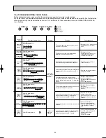 Предварительный просмотр 25 страницы Mitsubishi Electric MSZ-FD25VA Service Manual