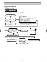 Предварительный просмотр 28 страницы Mitsubishi Electric MSZ-FD25VA Service Manual