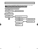 Предварительный просмотр 29 страницы Mitsubishi Electric MSZ-FD25VA Service Manual