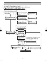 Предварительный просмотр 30 страницы Mitsubishi Electric MSZ-FD25VA Service Manual