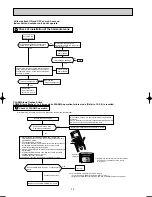 Предварительный просмотр 32 страницы Mitsubishi Electric MSZ-FD25VA Service Manual