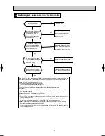 Предварительный просмотр 33 страницы Mitsubishi Electric MSZ-FD25VA Service Manual