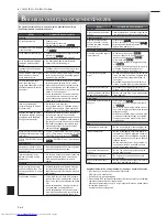 Предварительный просмотр 110 страницы Mitsubishi Electric MSZ-FD50VA Operating Instructions Manual