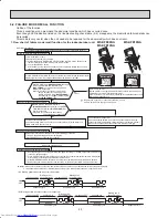 Предварительный просмотр 22 страницы Mitsubishi Electric MSZ-FE18NA Service Manual