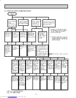 Предварительный просмотр 24 страницы Mitsubishi Electric MSZ-FE18NA Service Manual