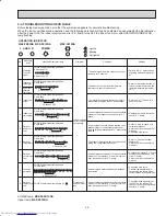 Предварительный просмотр 25 страницы Mitsubishi Electric MSZ-FE18NA Service Manual