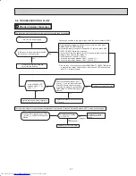 Предварительный просмотр 27 страницы Mitsubishi Electric MSZ-FE18NA Service Manual