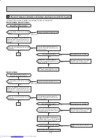 Предварительный просмотр 28 страницы Mitsubishi Electric MSZ-FE18NA Service Manual