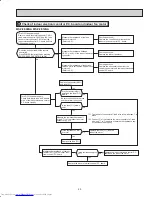 Предварительный просмотр 29 страницы Mitsubishi Electric MSZ-FE18NA Service Manual