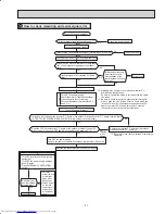 Предварительный просмотр 31 страницы Mitsubishi Electric MSZ-FE18NA Service Manual