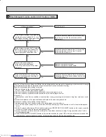 Предварительный просмотр 32 страницы Mitsubishi Electric MSZ-FE18NA Service Manual