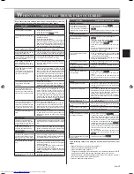 Предварительный просмотр 13 страницы Mitsubishi Electric MSZ-FH06NA Operating Instructions Manual