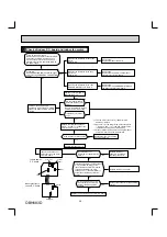 Предварительный просмотр 28 страницы Mitsubishi Electric MSZ-FH06NA Service Manual