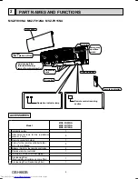 Preview for 4 page of Mitsubishi Electric MSZ-FH09NA Service Manualce Manual