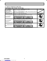 Preview for 25 page of Mitsubishi Electric MSZ-FH09NA Service Manualce Manual