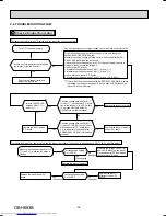 Preview for 26 page of Mitsubishi Electric MSZ-FH09NA Service Manualce Manual