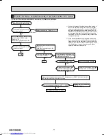 Preview for 27 page of Mitsubishi Electric MSZ-FH09NA Service Manualce Manual