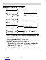 Preview for 30 page of Mitsubishi Electric MSZ-FH09NA Service Manualce Manual