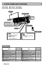 Preview for 4 page of Mitsubishi Electric MSZ-FH25VE - E1 Service Manual