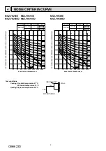 Preview for 6 page of Mitsubishi Electric MSZ-FH25VE - E1 Service Manual