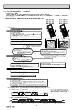 Preview for 22 page of Mitsubishi Electric MSZ-FH25VE - E1 Service Manual