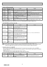 Preview for 24 page of Mitsubishi Electric MSZ-FH25VE - E1 Service Manual