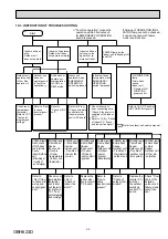 Preview for 25 page of Mitsubishi Electric MSZ-FH25VE - E1 Service Manual