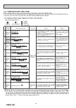 Preview for 26 page of Mitsubishi Electric MSZ-FH25VE - E1 Service Manual